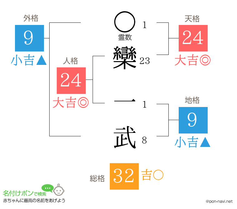 欒 一武さんの姓名判断結果