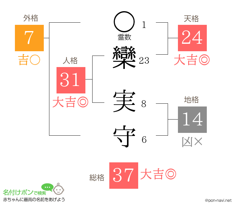 欒 実守さんの姓名判断結果