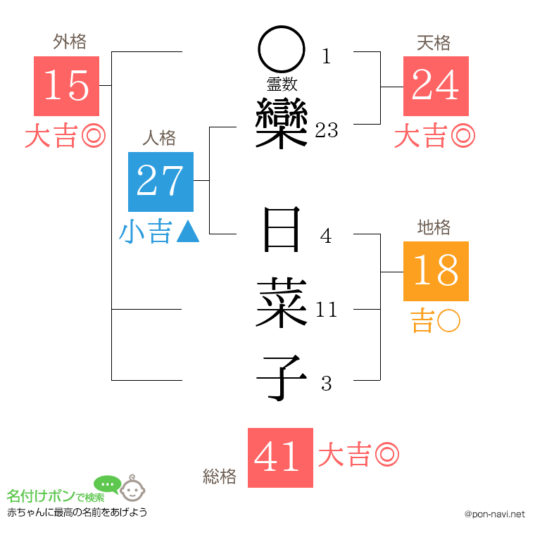 欒 日菜子さんの姓名判断結果