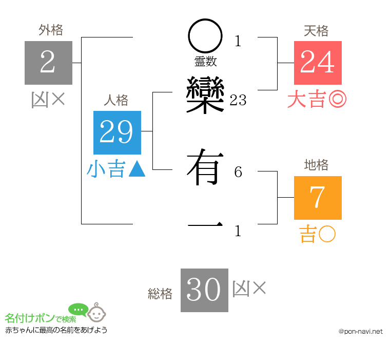 欒 有一さんの姓名判断結果