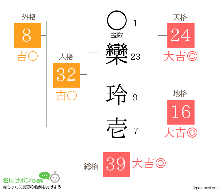 欒 玲壱さんの姓名判断結果