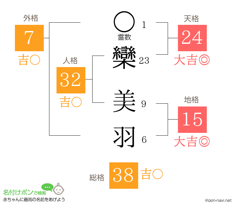 欒 美羽さんの姓名判断結果