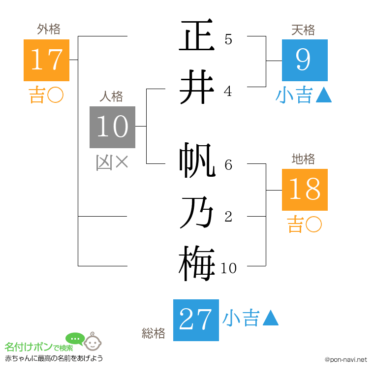 正井 帆乃梅さんの姓名判断結果