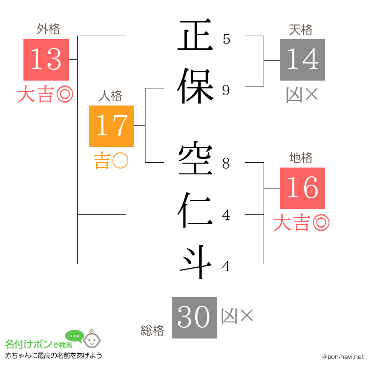 正保 空仁斗さんの姓名判断結果
