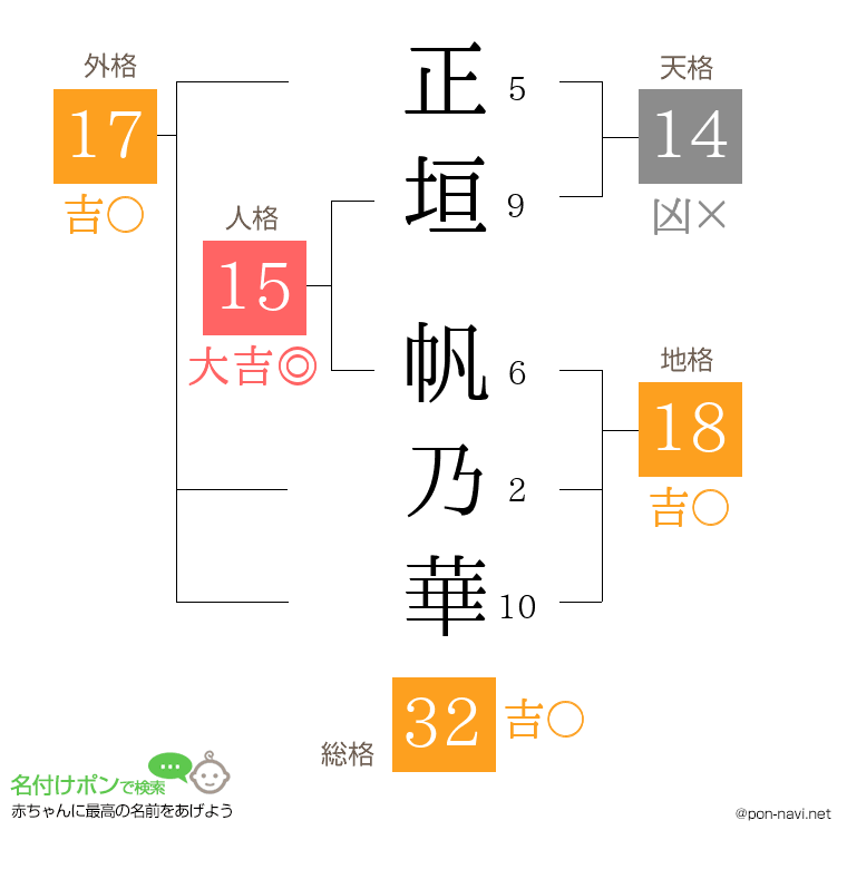 正垣 帆乃華さんの姓名判断結果