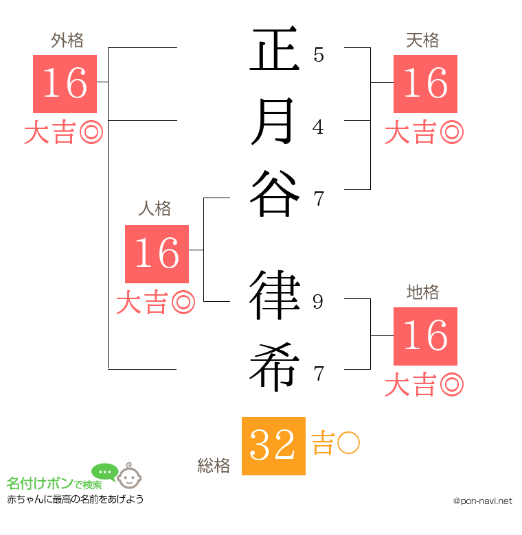 正月谷 律希さんの姓名判断結果