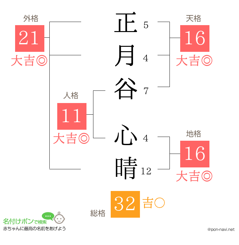 正月谷 心晴さんの姓名判断結果