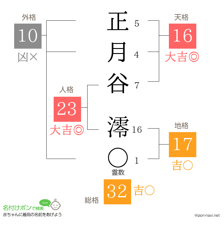 正月谷 澪さんの姓名判断結果