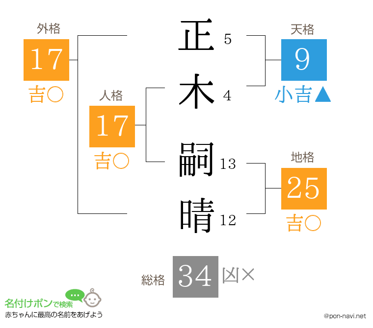 正木 嗣晴さんの姓名判断結果