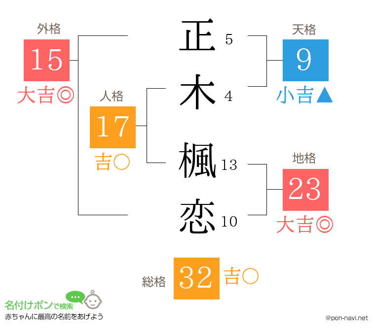 正木 楓恋さんの姓名判断結果