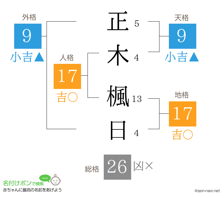 正木 楓日さんの姓名判断結果