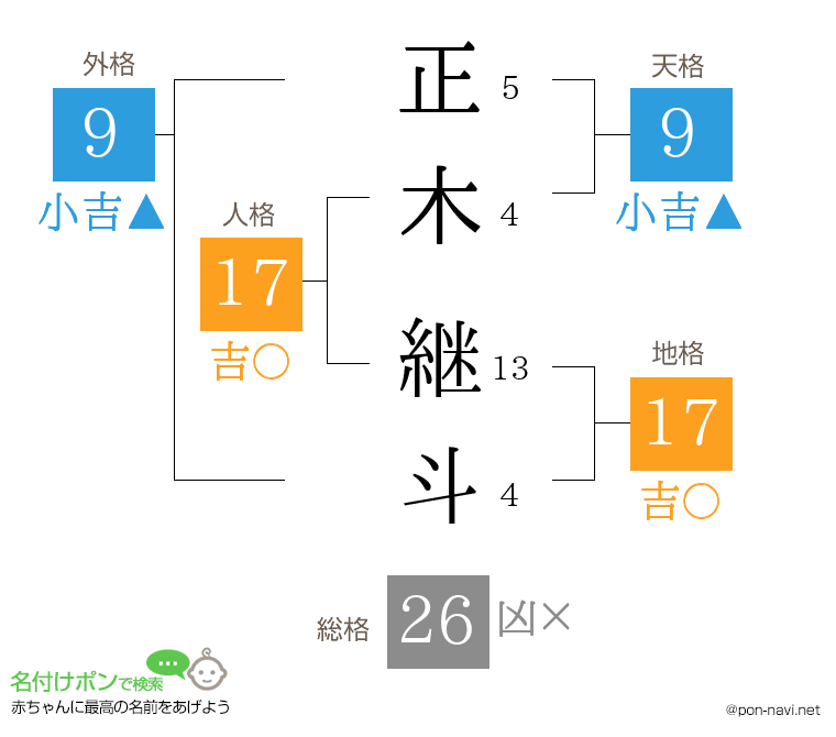 正木 継斗さんの姓名判断結果
