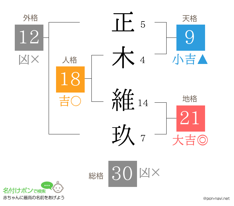 正木 維玖さんの姓名判断結果