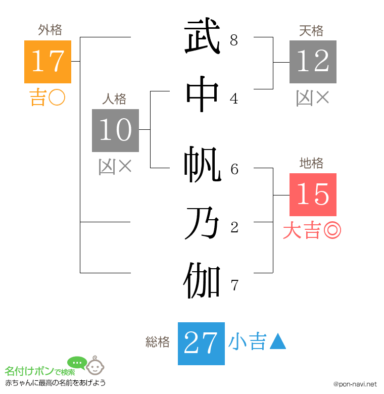 武中 帆乃伽さんの姓名判断結果
