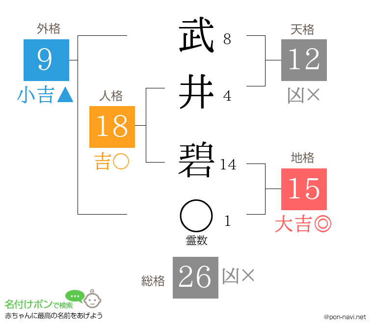 武井 碧さんの姓名判断結果