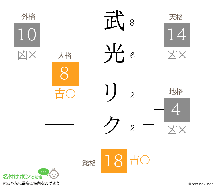 武光 リクさんの姓名判断結果