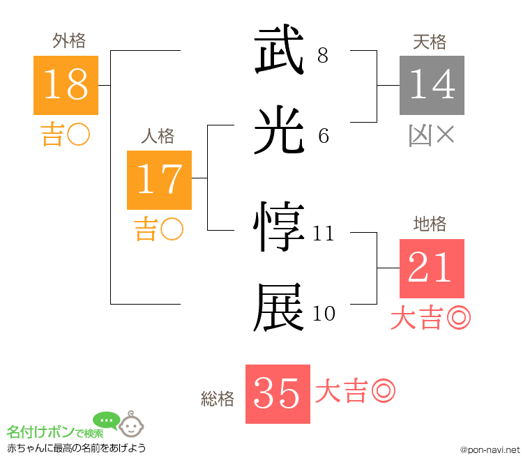 武光 惇展さんの姓名判断結果