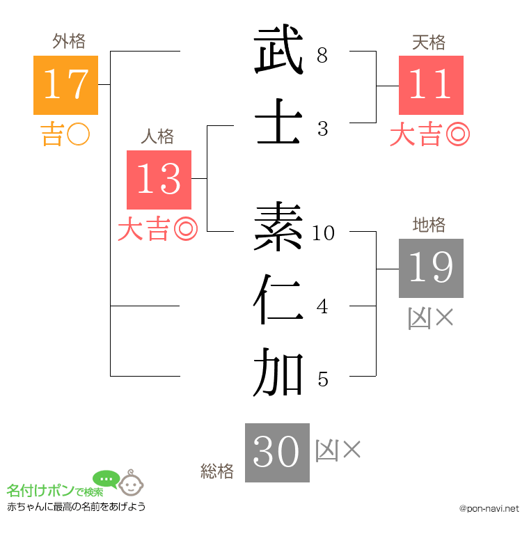 武士 素仁加さんの姓名判断結果