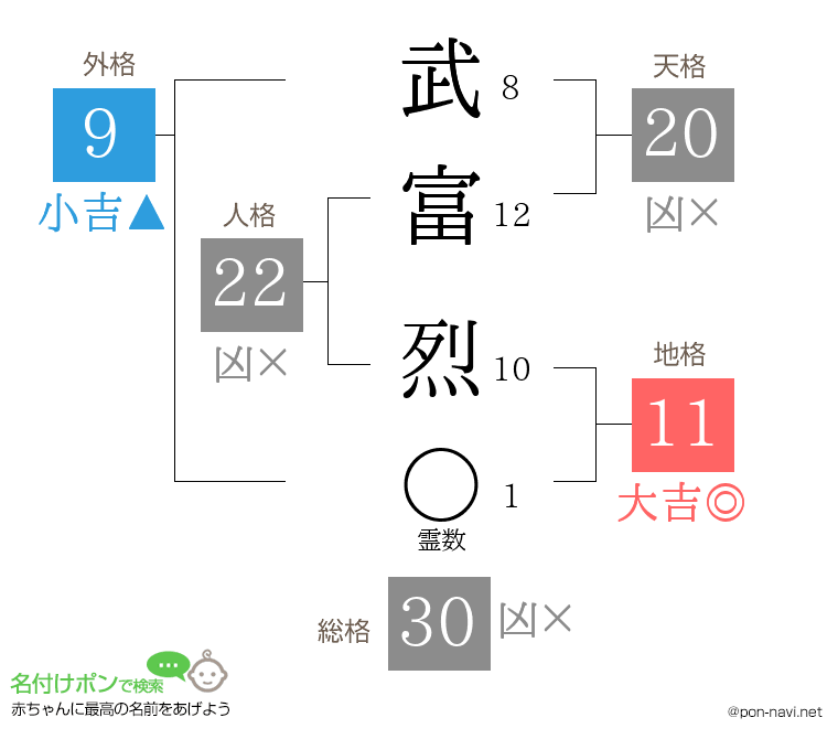 武富 烈さんの姓名判断結果