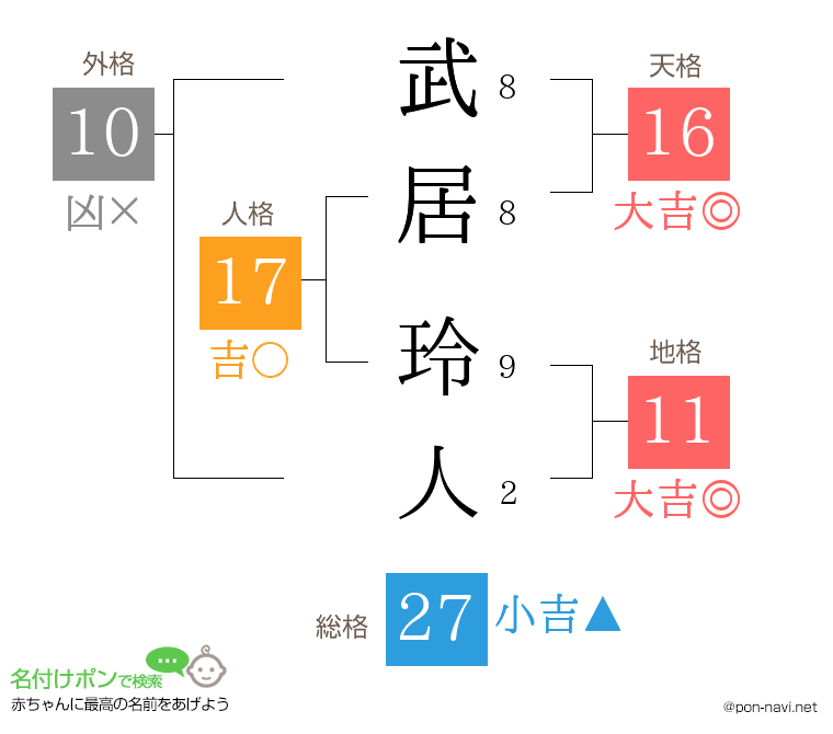 武居 玲人さんの姓名判断結果