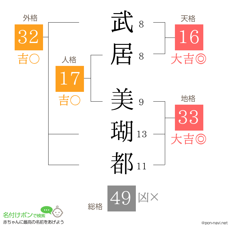 武居 美瑚都さんの姓名判断結果