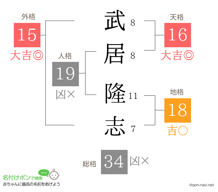 武居 隆志さんの姓名判断結果