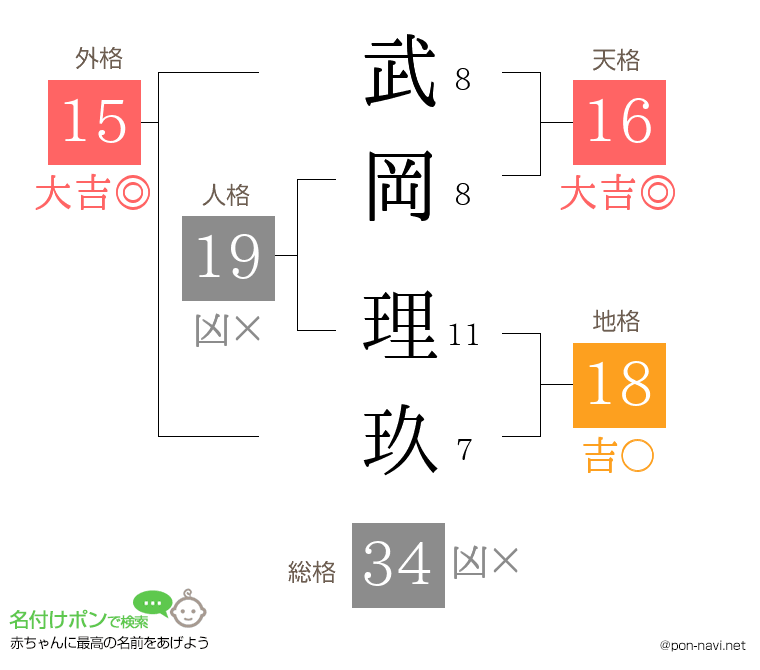 武岡 理玖さんの姓名判断結果