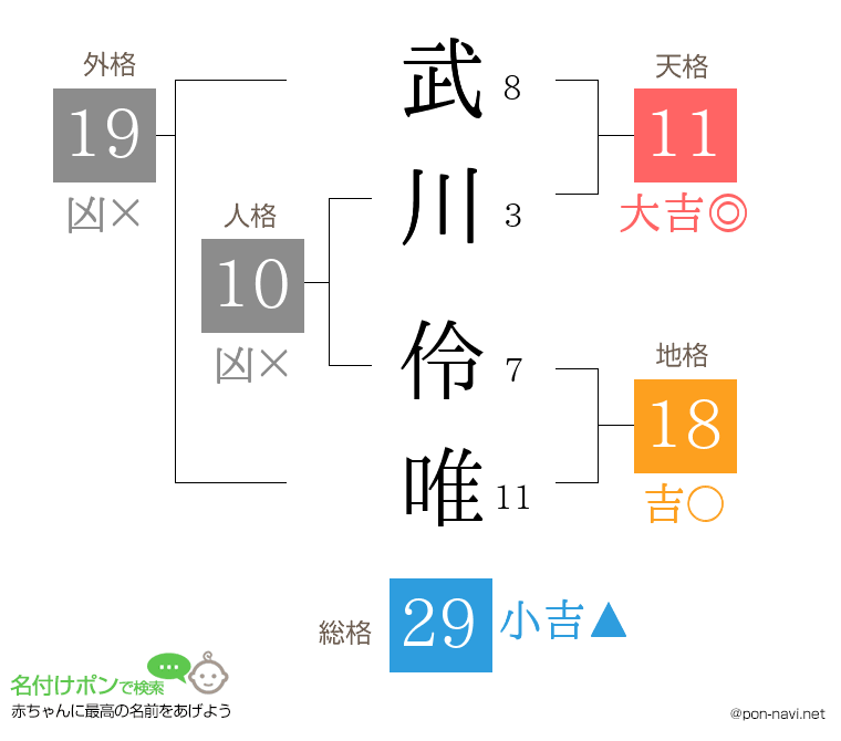武川 伶唯さんの姓名判断結果