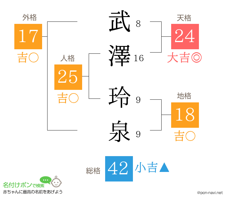 武澤 玲泉さんの姓名判断結果