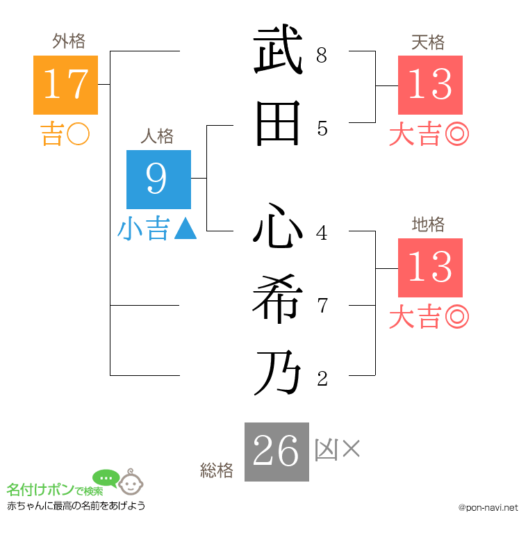 武田 心希乃さんの姓名判断結果