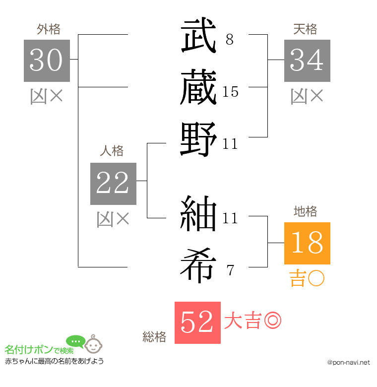 武蔵野 紬希さんの姓名判断結果