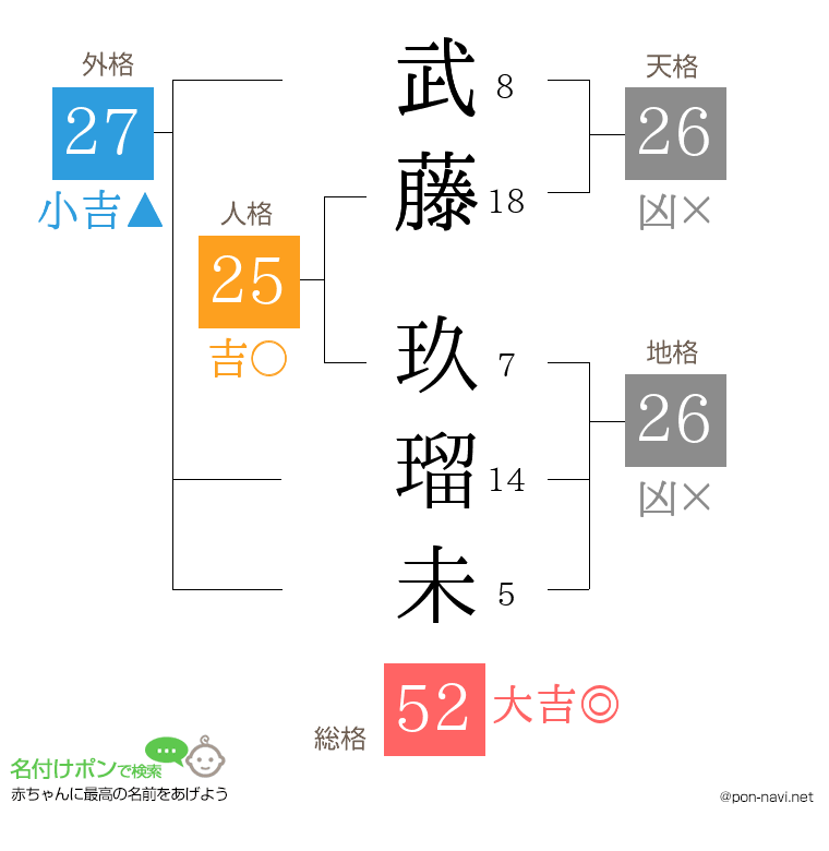 武藤 玖瑠未さんの姓名判断結果
