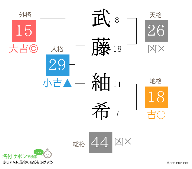 武藤 紬希さんの姓名判断結果