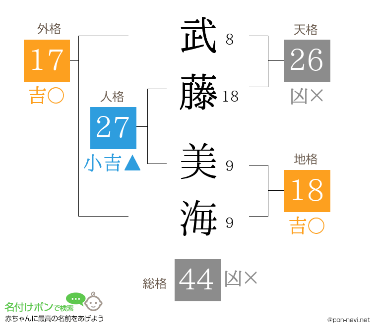 武藤 美海さんの姓名判断結果