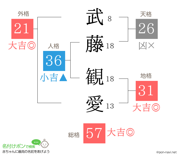 武藤 観愛さんの姓名判断結果