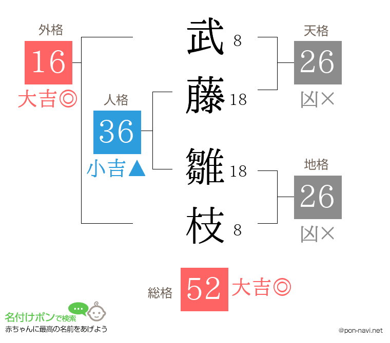 武藤 雛枝さんの姓名判断結果