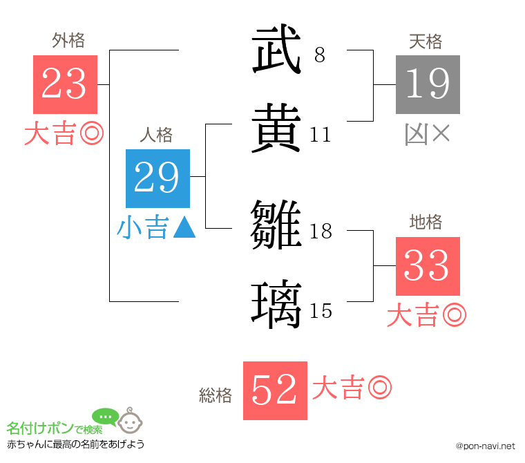 武黄 雛璃さんの姓名判断結果
