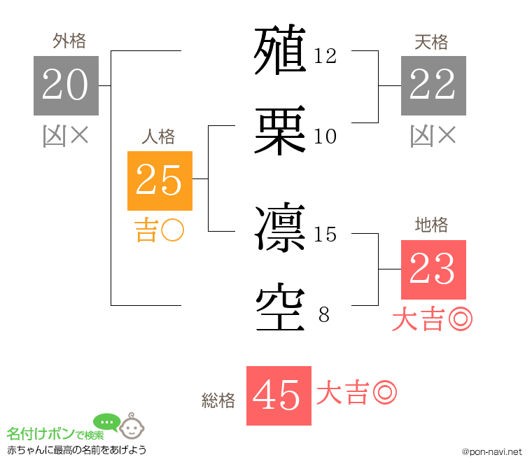 殖栗 凛空さんの姓名判断結果
