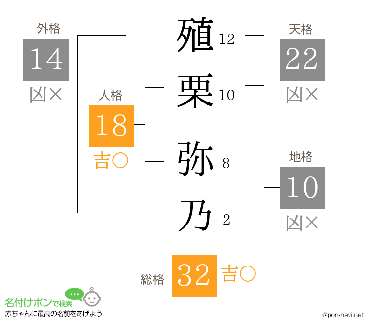 殖栗 弥乃さんの姓名判断結果