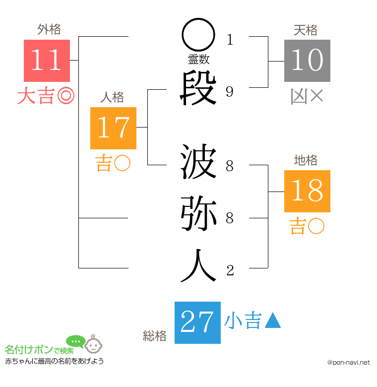 段 波弥人さんの姓名判断結果
