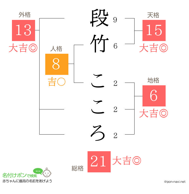 段竹 こころさんの姓名判断結果