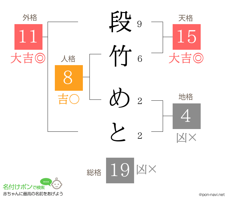 段竹 めとさんの姓名判断結果