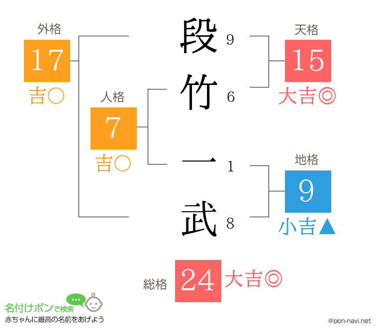 段竹 一武さんの姓名判断結果