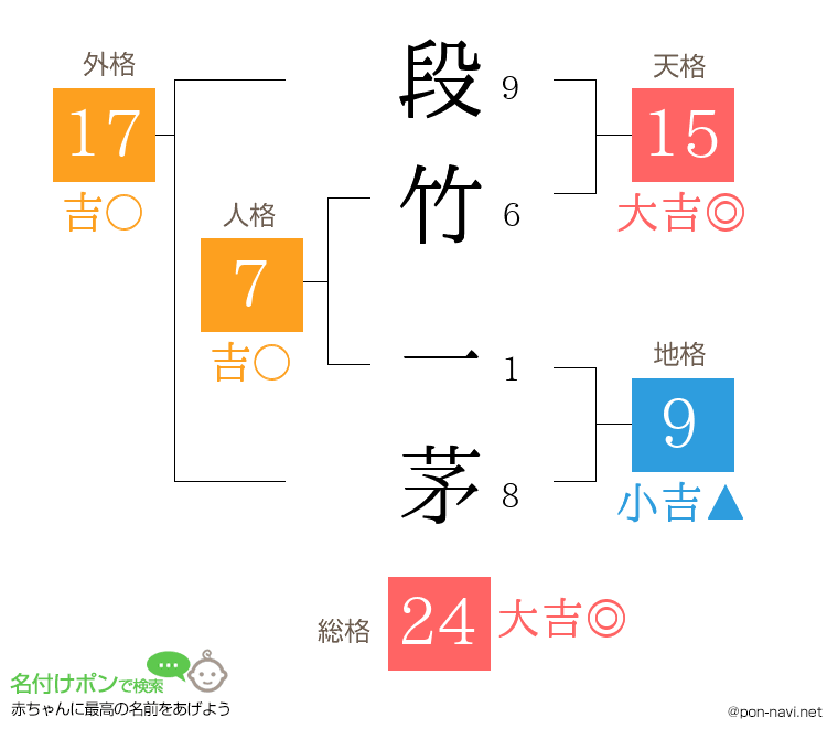 段竹 一茅さんの姓名判断結果