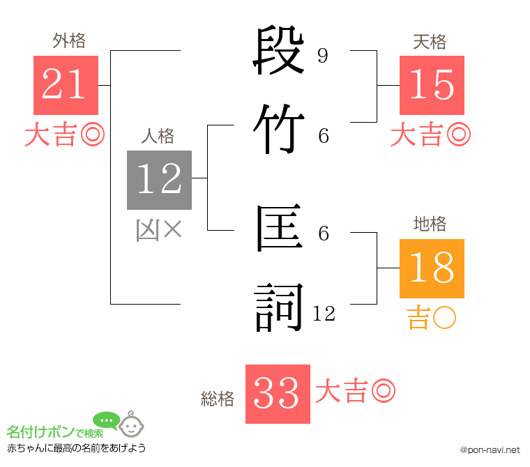 段竹 匡詞さんの姓名判断結果