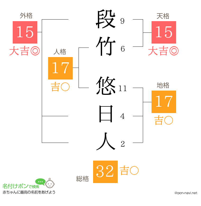 段竹 悠日人さんの姓名判断結果