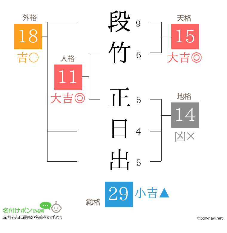 段竹 正日出さんの姓名判断結果