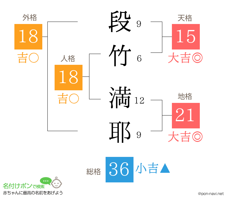 段竹 満耶さんの姓名判断結果
