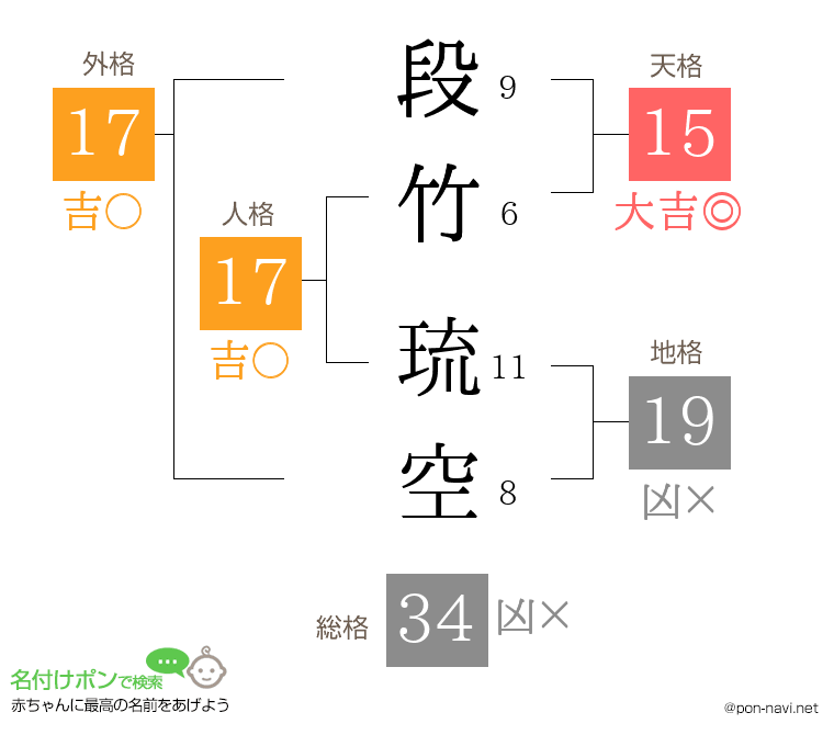 段竹 琉空さんの姓名判断結果