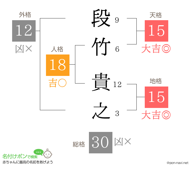 段竹 貴之さんの姓名判断結果